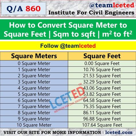 Conversion Chart Math, Civil Engineering Handbook, Engineering Notes, Civil Engineering Construction, Masonry Work, Little House Plans, Conversion Chart, Model House Plan, Square Meter