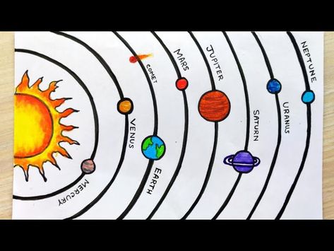 Easy Solar System Drawing, Solar System Drawing, About Solar System, Easy Quotes, Planet Order, Tata Surya, Planet Drawing, Drawings For Boyfriend, Solar System Planets