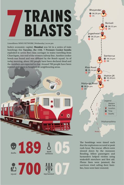 infographic Anatomy Infographic Design, By The Numbers Infographic, Inforgrafic Design Idea, Infographic Design Simple, Train Infographic, Creative Infographic Design Layout, Movies Infographic, Geography Infographic, Infographic Illustration Design