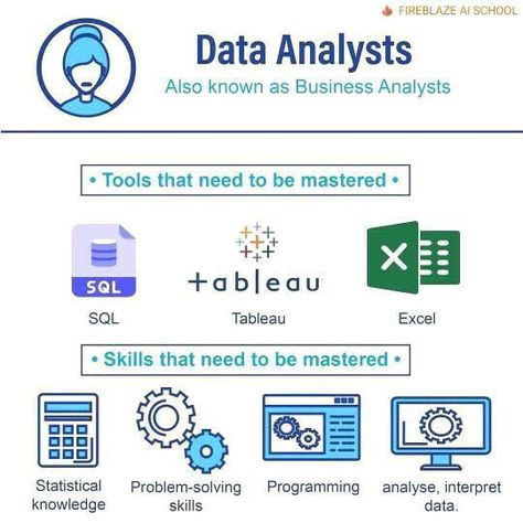 Analytics Aesthetic, Analyst Aesthetic, Analysis Aesthetic, Data Analyst Aesthetic, Business Analyst Tools, Data Science Learning, Learn Computer Science, Coding Software, Learn Computer Coding