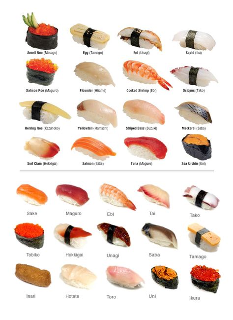 950×1304 Sushi Chart, Sushi Types, Gourmet Sushi, Resep Sushi, Sushi Guide, Menu Sushi, Sushi Ingredients, Sushi Recipes Homemade, Sushi Roll Recipes