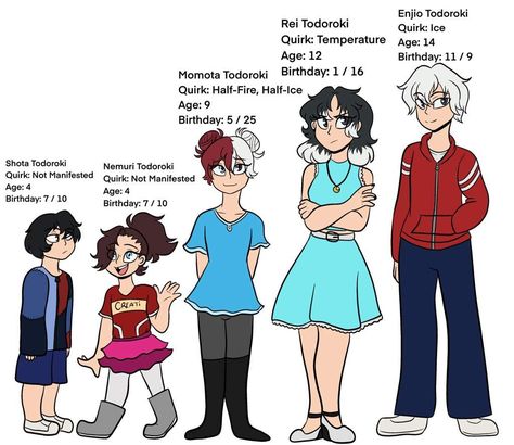 Mha Future Generation, Bnha Next Gen, My Hero Academia Next Generation, Mha Next Gen, Mha Next Generation, Mha Future, Oc Quirks, Future Generation, Steven Universe Oc