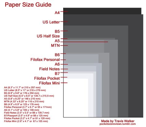 A chart/guide to paper sizes, how they compare to one another, and their names. Use it at your leisure. Planner Sizes, Paper Sizes Chart, Filofax Personal, Traveler Notebook Inserts, Bullet Planner, Planner Tips, Midori Travelers Notebook, Filofax Planners, Page Sizes