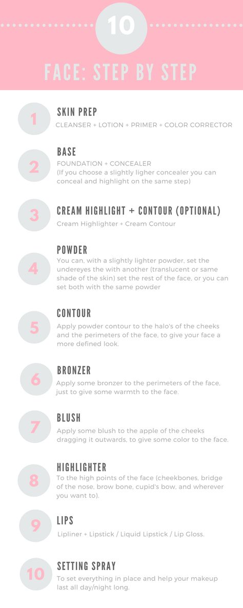 Order Of Face Makeup, Makeup Instructions Step By Step, How To Do Face Makeup Step By Step, Basic Make Up Tutorial Step By Step, Beginner Makeup Step By Step, Basic Steps For Makeup, Makeup Basics For Beginners Step By Step, How To Basic Makeup, Professional Makeup Step By Step