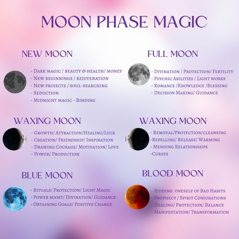 🌕 Each moon phase brings its own energy and magic, from the soul searching New Moon to the guiding light of the Full Moon.  Harness these energies to manifest health, beauty, and personal growth.  🌑 Follow @kejiwaalchemy for moon phase rituals!  #MoonPhases #MoonMagic #SpiritualCycles #LunarEnergy #Manifestation #FullMoonRituals #NewMoonIntentions #LunarManifesting Moon Cycles Witchcraft, Moon Phases Rituals, Full Moon Manifesting, Moon Cycle Witchcraft, New Moon Dos And Donts, Working With The Moon, Spells For The New Moon, Moon Phase Rituals, Moon Magick Witchcraft