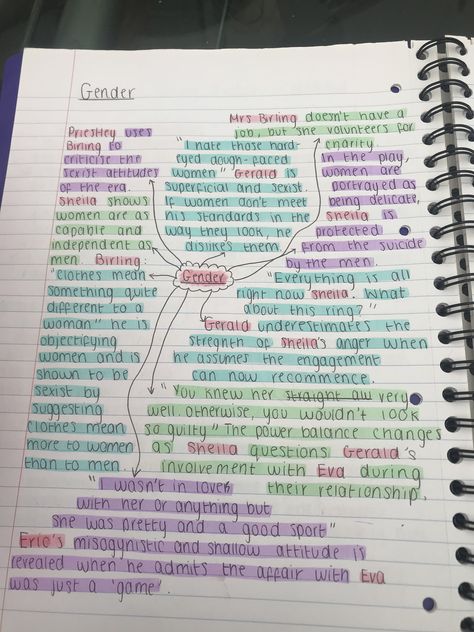 spider diagram of the theme gender in the play ‘An Inspector Calls’ Gender Studies Notes, Inspector Calls Responsibility, The Inspector Calls Revision, Inspector Goole Mindmap, Inspector Calls Revision Act 1, Inspector Calls Analysis, Gender Studies Aesthetic, Inspector Goole Revision, The Inspector Calls