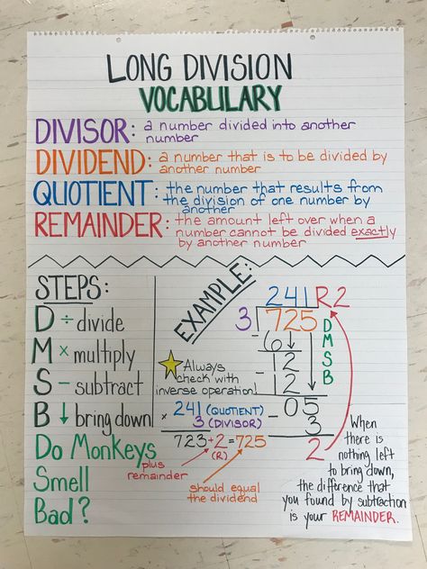 Dividing Anchor Chart, Division Anchor Charts 3rd Grade, Division Rules Anchor Chart, Multi Digit Division Anchor Chart, Fraction Vocabulary Anchor Chart, Standard Algorithm Division Anchor Chart, Basic Division Anchor Chart, Grade 5 Anchor Charts, Division Math Games 3rd Grade