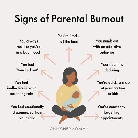 Dr. Ream | Moms Mental Health on Instagram: “There are three primary characteristics of burnout in parents:⁠ .⁠ 1. You’re exhausted (all the time) as it relates to your parenting role⁠…” Exhausted Mom Humor, Single Mom Burnout, Mom Burnout Recovery, Pregnancy Mental Health, Mom Exhaustion Quotes, Default Parent Quotes, Mom Burnout Quotes, Tired Mom Humor, Default Parent