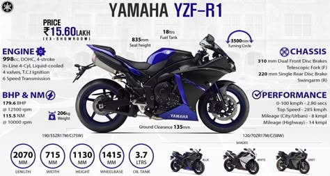 2014 Yamaha R1 Race blu specs Race Motorcycles, Beginner Motorcycle, Motos Yamaha, Motorcycle Tips, Motocross Love, Image Moto, Motorcross Bike, Yamaha Bikes, Yamaha R6