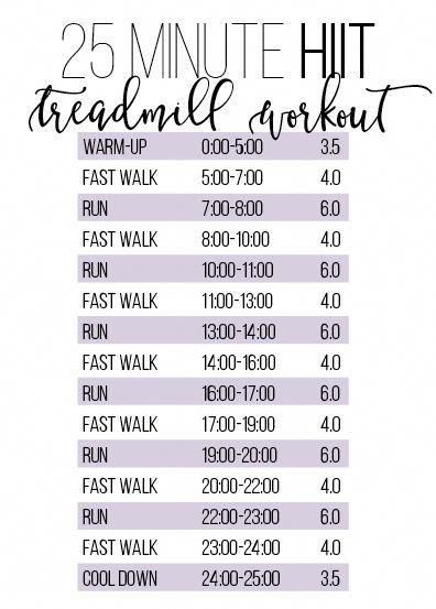 Hiit Incline Treadmill Workout, Running And Walking Treadmill Intervals, 4-1-1 Workout, Hiit Cardio Workouts Treadmill, Walking Hiit Treadmill, Daily Treadmill Workout, Speed Treadmill Workout, Hiit Walking Treadmill, Tredmeal Incline Workout