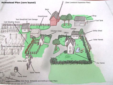 Layout for one acre farm Land Layout, Homestead Layout, Acre Homestead, Farm Plans, Homestead Farm, Farm Layout, Future Farms, Permaculture Design, Urban Homesteading