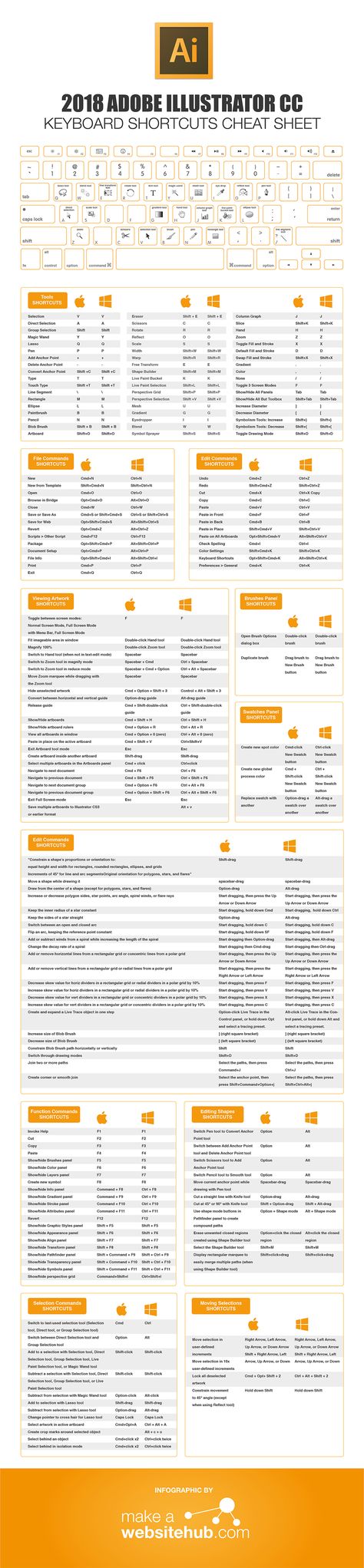 2018 Adobe Illustrator Keyboard Shortcuts Cheat Sheet - Make A Website Hub Photoshop Shortcut Keys, Adobe Illustrator Shortcuts, Photoshop Tutorial Advanced, Learn Illustrator, Photoshop Shortcut, Illustrator Tips, Photoshop Training, Adobe Illustration, Make A Website