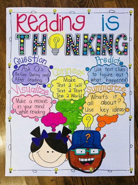 Reading anchor chart Guided Reading Anchor Chart, Teaching Necessities, Reading Anchor Chart, English Charts, Reading Rules, Literary Activities, Reading Is Thinking, Interactive Anchor Charts, Basic English Grammar Book