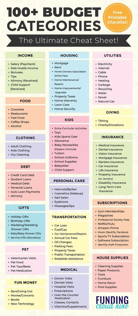 Budget Categories Checklist polyglotplanner #digitaplannerandroid Budget Checklist, Financial Budget Planner, Personal Budget Planner, Budget List, Money Planner, Budget Categories, Money Saving Techniques, Budget Planner Printable, Free Budget