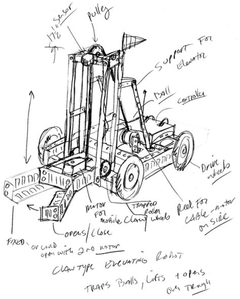 Vex Robotics Design, Arduino Robot Arm, First Robotics Competition, Vex Robotics, Robotics Club, Robotics Competition, Engineering Design Process, Robotics Engineering, Grad Cards