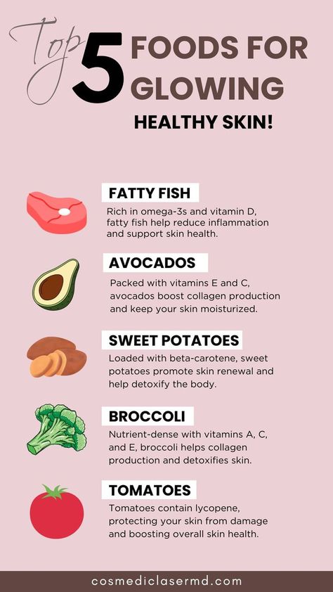 Discover the top 5 foods that will give your skin a healthy glow! From omega-3-rich fatty fish to lycopene-packed tomatoes, these nutrient-dense foods nourish your skin from within. Add them to your diet for better skin health today! Foods That Clear Your Skin, What To Eat For Glowing Skin, Best Foods For Skin Health, Foods That Clear Skin, How To Get Glowing Skin Naturally, Food For Good Skin, Diet For Glowing Skin, Foods For Skin Health, 5 Superfoods