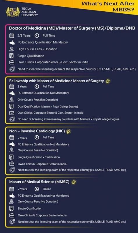 After completing a degree in MBBS, a doctor looking to make a mark and move further in their careers usually opt for a post-graduate degree which is either an MD or MS degree depending on the individual’s personal interest and career aspirations. Best Career, Graduate Degree, Medical Careers, Medical Degree, Graduation Post, Medical Studies, Medicine Doctor, American Universities, Medical Practice