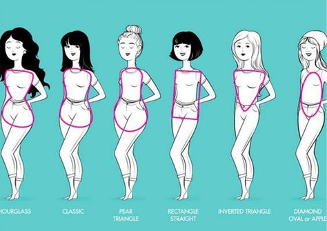 Rectangle Body Shape - What to Wear - FashionActivation Dress For Body Shape, Rectangle Body Shape, How To Apply Blush, Fashion Terms, Fashion Vocabulary, Pinterest Fashion, Fashion Images, Body Shape, 그림 그리기