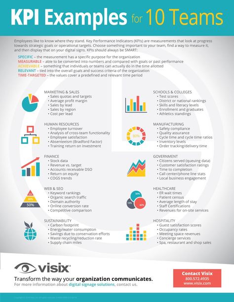 Kpi Infographic, Kpi Scorecard, Kpi Business, Balanced Scorecard, Business Strategy Management, Kpi Dashboard, Business Process Management, Leadership Management, Key Performance Indicators