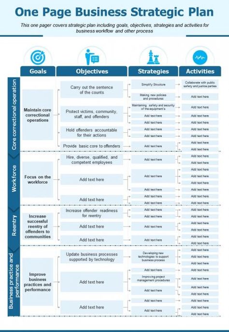 Business Roadmap Templates, Roadmap Powerpoint Template Free, Annual Planning Template, Strategy Planning Template, Organisational Development, Report Infographic, Checklist Design, Facilitation Techniques, Process Analysis