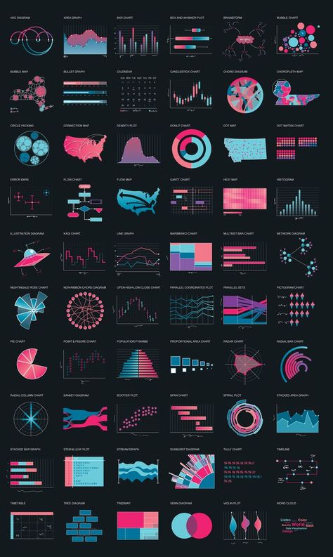 Powerpoint Data Presentation, Data Graphics Design, Visual Data Design, Data Visualization Art, Data Graphic Design, Graphs Design, Visual Design Inspiration, Data Graphic, Data Visualization Examples