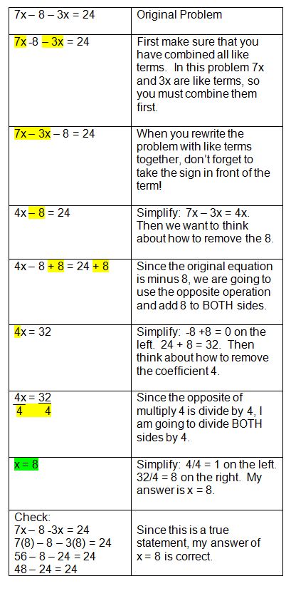 Algebraic Equations Chart | ... equations in order to solve two-step equations. I know you are feeling #algebra Solving For X Equations, Pre Algebra Tips, Solving 2 Step Equations, College Algebra Tips, Pre Algebra Help, Solving Algebraic Equations, Algebra Help, Algebraic Equations, College Math