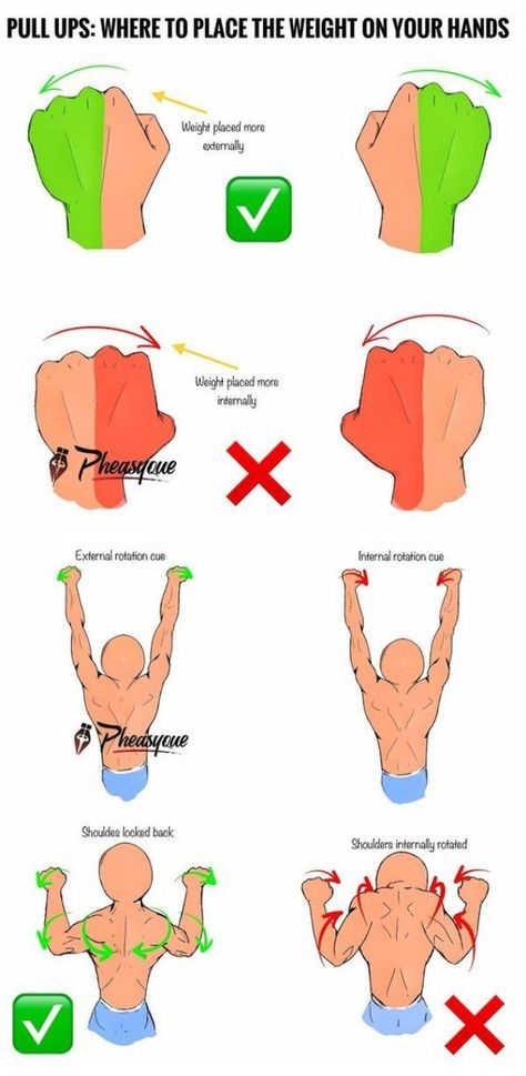 Shoulder Exercises, Pull Ups Workout, Lichaamsgewicht Training, Pull Up Workout, Latihan Dada, Trening Sztuk Walki, Bahasa Jepun, Latihan Kardio, Gym Workout Chart