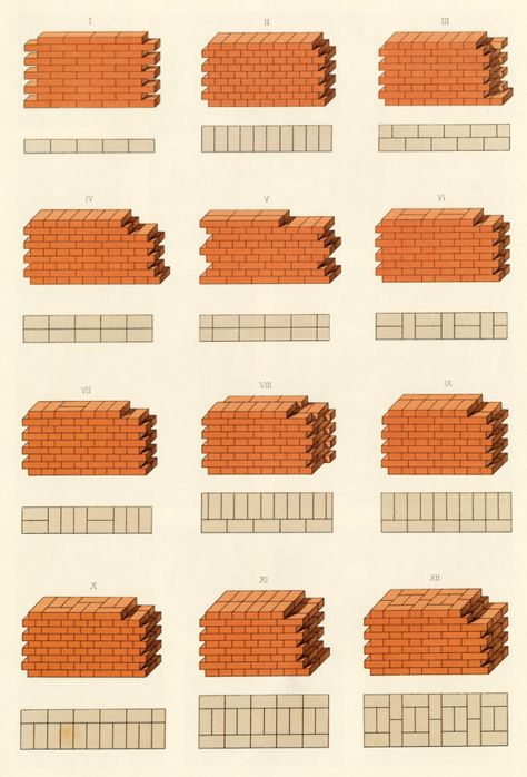 Masonry Building, Brick Stairs, Brick Wall Decor, Brick Bonds, Types Of Bricks, Brick Patterns Patio, Brick Mason, Brick Works, Brick Laying