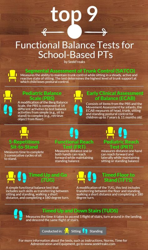 RESOURCE: Top 9 Functional Balance Tests for School-Based PTs – SeekFreaks Pediatric Physical Therapy Activities, School Based Therapy, Pt School, Primitive Reflexes, Physical Therapy School, Pediatric Pt, Physical Therapy Student, Physical Therapy Assistant, Physical Therapist Assistant