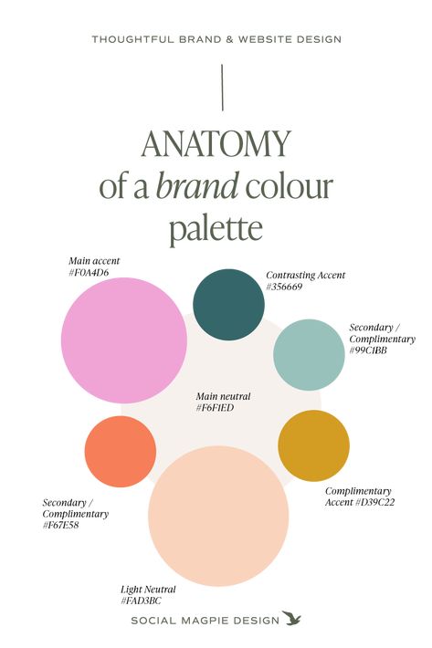 pink, green, yellow, peach, orange and cream colour palette for a fun brand Bright And Neutral Color Palette, Seven Color Palette, Colour Palette For Branding, Color Schemes For Business, Elevated Color Palette, Beauty Business Color Palette, Brand Kit Colors, Find My Color Palette, Branding Color Palette Examples