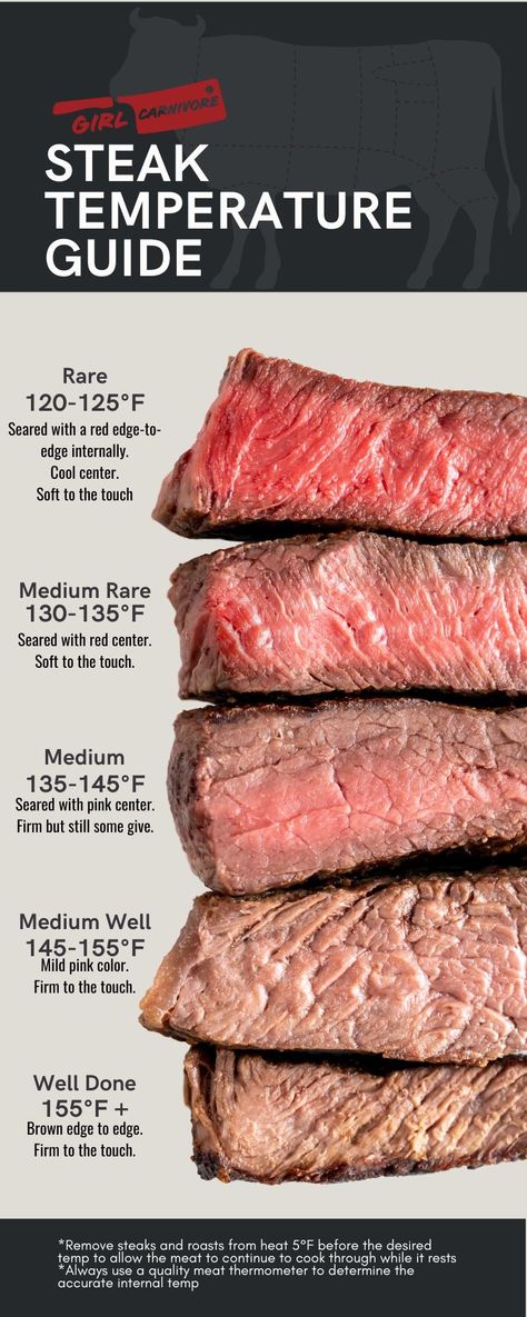 Unlock the secrets of steak perfection by understanding cooking temperatures. From rare to well-done, our comprehensive guide ensures your steaks are always mouthwateringly cooked to your liking with a handy Steak Temperature Chart! Wagyu Beef Recipes, Beef Grilling Recipes, Steak Temperature Guide, Steak Doneness Chart, Meat Cooking Chart, Beef Stew Stove, Wagyu Beef Recipe, Steak Cooking Chart, Steak Temperature