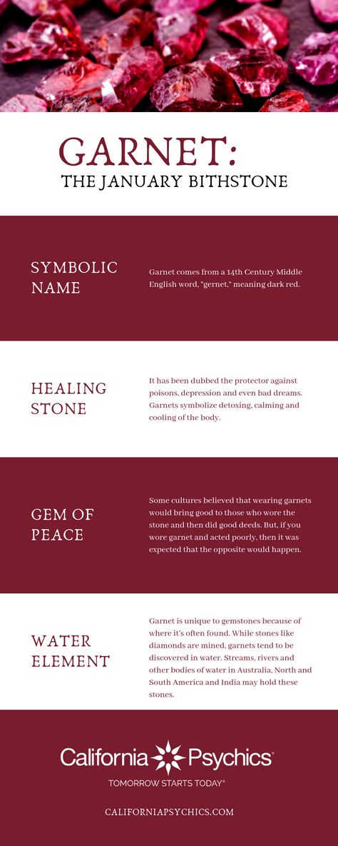 Garnet Birthstone Meaning, Birthstone Drawing, Star Garnet Meaning, Red Garnet Crystal Meaning, January Birthstone, Garnet Aesthetic, Garnet Stone Meaning, Garnet Meaning, Birthstones Meanings