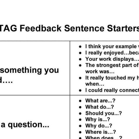 PBLWorks on Instagram: "The T-A-G Peer Feedback scaffold provides small steps for introducing feedback. By making T-A-G sentence starters visible, you'll also encourage student-to-student coaching. Learn more about effective feedback in our article "Coaching Your Students: Team PBL!" #feedback #studentfeedback #frk12 #futureready #feedbackculture #feedbackstrategies" Peer Feedback, Effective Feedback, Teacher Career, Sentence Stems, Feedback For Students, Sentence Starters, Small Steps, Scaffolding, Student Encouragement