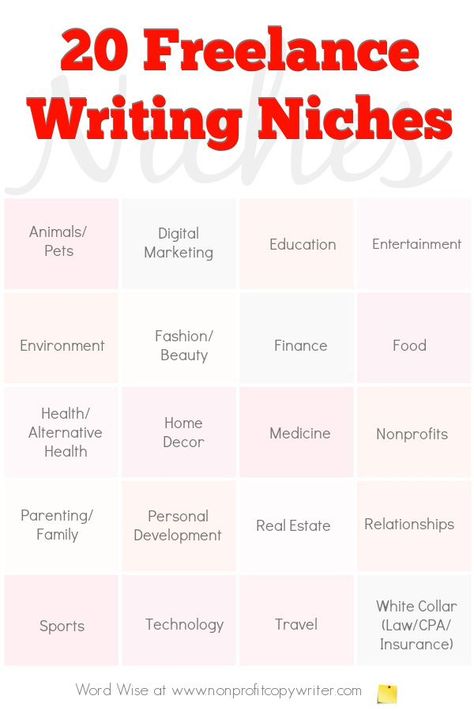 20 Freelance Writing Niches with Word Wise at Nonprofit Copywriter #WritingTips #FreelanceWriting Copywriting Niches, Copywriting Aesthetic, Freelancer Jobs, Freelance Copywriting, Writing Freelance, Freelance Writing Portfolio, Copy Writer, Copywriting Portfolio, Writing Content