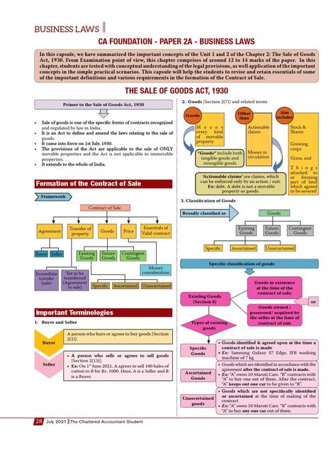 Negotiable Instruments, Scientific Management, Accounting Basics, Hire Purchase, Contract Law, College Notes, Conceptual Understanding, Best Titles, Business Law