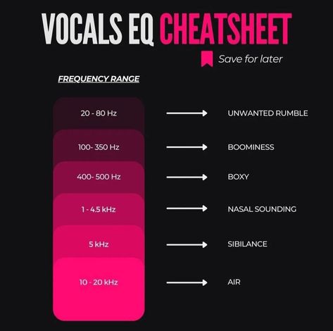 Vocal Eq Cheat Sheet, Vocal Mixing Cheat Sheet, Cubase Tips, Vocal Chain, Artist Management Music, Music Hacks, Writing Songs Inspiration, Music Basics, Music Engineers