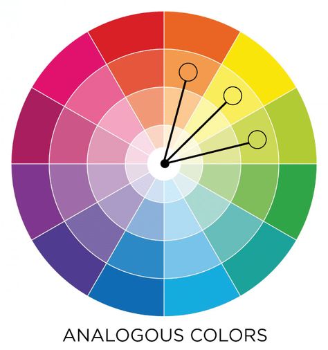 How to create an analagous color palette. #color #bright #colorpalette #diy #playroom #tablescape #decorations What Colors Go Together, Color Wheel Design, Colour Wheel Theory, Analogous Colors, Color Wheel Art, Valspar Colors, Analogous Color Scheme, Analogues Colour, Colour Analysis