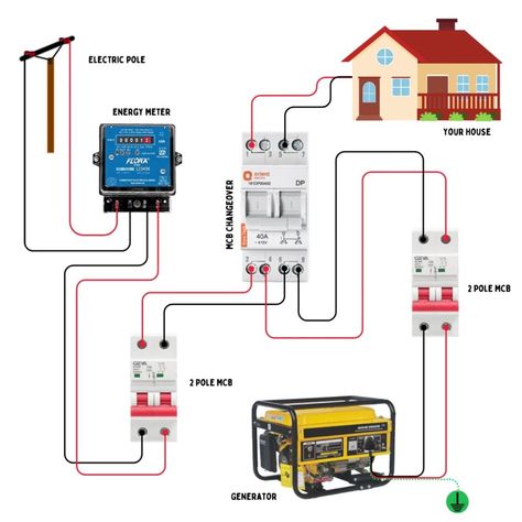 Electrical Panel Wiring, Drawing House Plans, Electrical Wiring Colours, Electronics Projects For Beginners, Hydronic Heating Systems, Machining Metal Projects, Solar Energy Projects, Woodworking Shop Layout, Hydronic Heating