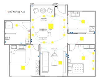 Beginner's Guide to Home Wiring Diagram Rewiring A House, Basic Electrical Wiring, Electrical Symbols, Home Electrical Wiring, Electrical Diagram, House Wiring, Electrical Layout, Electrical Wiring Diagram, Electrical Plan