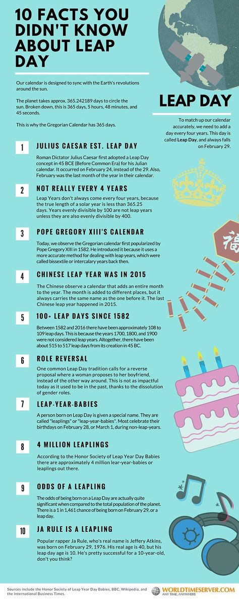 Fun facts about leap year Leap Day Snacks, Leap Day Quotes, Leap Year Quotes, February Homeschool, Homeschool Adventures, Leap Year Birthday, Resident Events, February Activity, 10 Interesting Facts