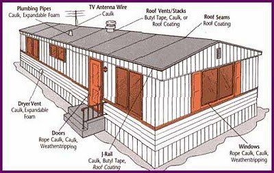 Mobile Home Redo, Mobile Home Repair, Mobile Home Makeovers, Mobile Home Makeover, Mobile Home Renovations, Steel Framing, Mobile Home Decorating, Mobile Home Living, A Small House