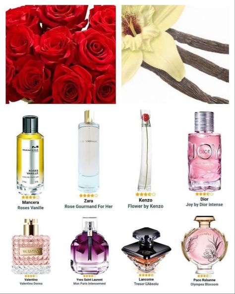 Rose 🌹 & Vanilla Fragrances❣️ Zara Rose Gourmand, Vanilla Perfumes For Women, Mon Paris Intensement, Mancera Roses Vanille, Dior Intense, Roses Vanille, Yves Saint Laurent Mon Paris, Saint Laurent Mon Paris, Paco Rabanne Olympea