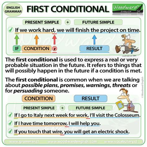 First Conditional Sentences, If Grammar, Conditionals Grammar, Second Conditional, First Conditional, Woodward English, Conditional Sentences, Sentence Types, English Grammar Rules