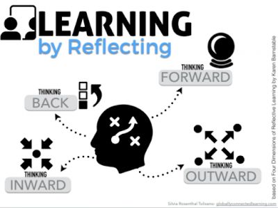 A Principal's Reflections: Reflective Learning as the New Normal Visible Thinking Routines, Reflective Learning, Educational Theories, Teaching Techniques, Reflection Questions, Experiential Learning, Formative Assessment, Instructional Design, Service Learning