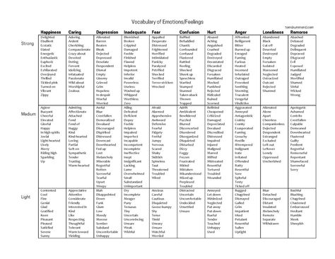 Emotion Vocabulary - Tom Drummond Feeling Vocabulary, List Of Feelings, Emotion Vocabulary, Emotions List, Feelings List, Coaching Resources, Expressing Emotions, English Writing Skills, Active Listening