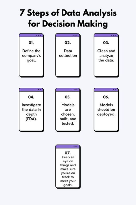 Data Analysis Tools, Data Analyst, Data Scientist, Making Tools, Data Analysis, Data Analytics, Decision Making, Things To Know, Life Lessons