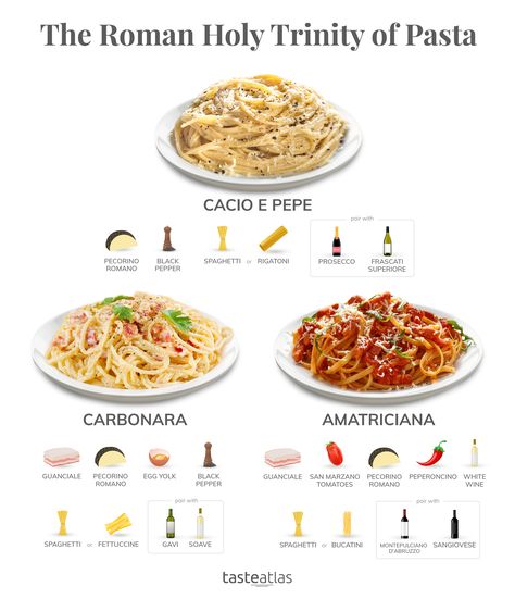 Cacio e pepe, Carbonara, Amatriciana - icons of Roman cuisine. Which one of them do you like best? Carbonara Recipes, Type Of Pasta Sauce, Pasta Types And Sauce, Carbonara Plating Ideas, Different Types Of Pasta Sauce, All Pasta Types, Types Of Italian Pasta, Authentic Carbonara Recipe, Restaurant Food