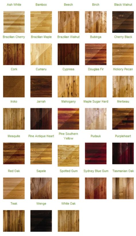 1. Know your hardwood - 50 Amazingly Clever Cheat Sheets To Simplify Home Decorating Projects Architecture Renovation, Different Types Of Wood, Into The Woods, Decor Minimalist, Interior Projects, Wood Flooring, Cheat Sheets, Wooden Flooring, Interior Design Tips