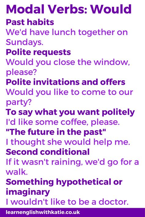 Infographic summarising uses of would for past habits, polite requests, invitations and offers, to say what you want, the future in the past, second conditional and something hypothetical How To Use Would In English, Would Uses In English, Modal Verbs, English Spoken, Study English Language, English Grammar Book, Study English, Vocabulary Lessons, Grammar Book