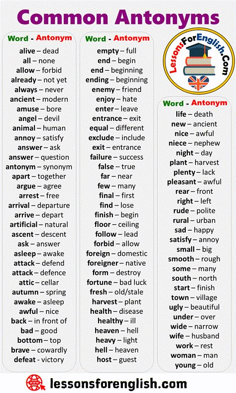 English Common Antonym Words List alive – dead all – none allow – forbid already – not yet always – never ancient – modern amuse – bore angel – devil animal – human annoy – satisfy answer – ask answer – question antonym – synonym apart – together argue – agree arrest – free arrival – departure arrive – depart artificial – natural ascent – descent ask – answer asleep – awake attack – defend attack – defence attic – cellar autumn – spring awake – asleep awful – nice back – in front of bad – good Always Synonym, English Common Words, Annoying Synonyms, Asked Synonyms, Common Words In English, English Antonyms, Antonyms Words List, Common English Words, English Opposite Words